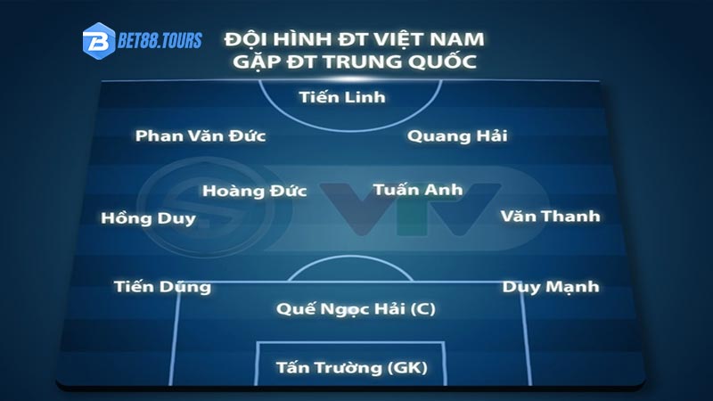 Dự đoán đội hình chính của Việt Nam vs Trung Quốc